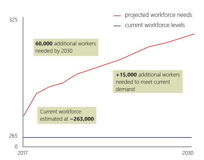 workforce employment chart